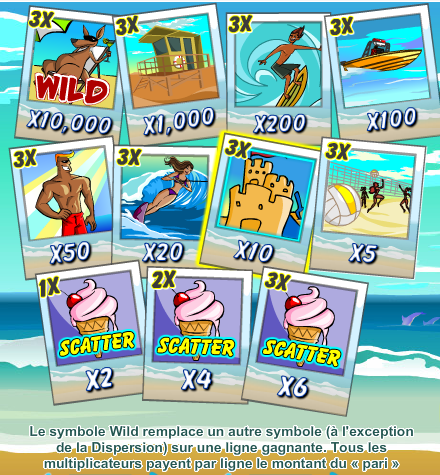 L’été arrive, préparez-vous à gratter !